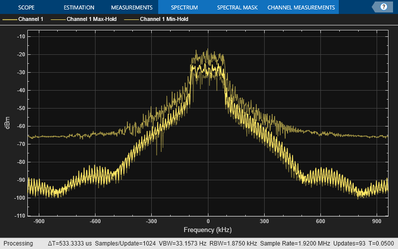 NB-IoT Cell Search and MIB Recovery