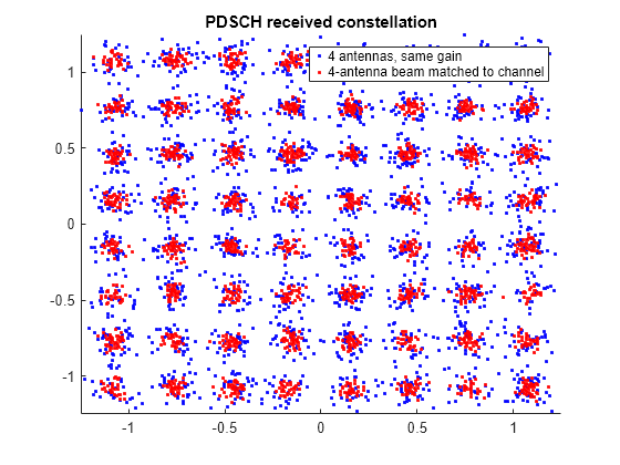 PDSCH Port 5 UE-Specific Beamforming