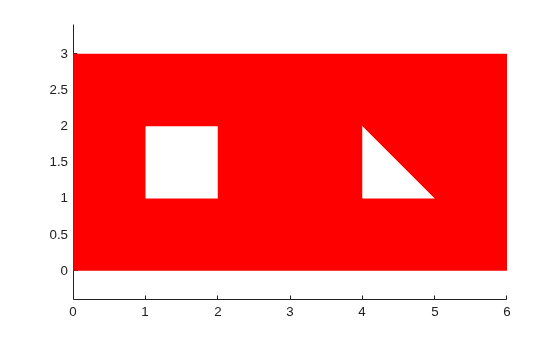 Figure contains an axes object. The axes object contains an object of type patch.