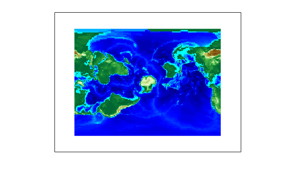 Figure contains an axes object. The axes object contains an object of type surface.