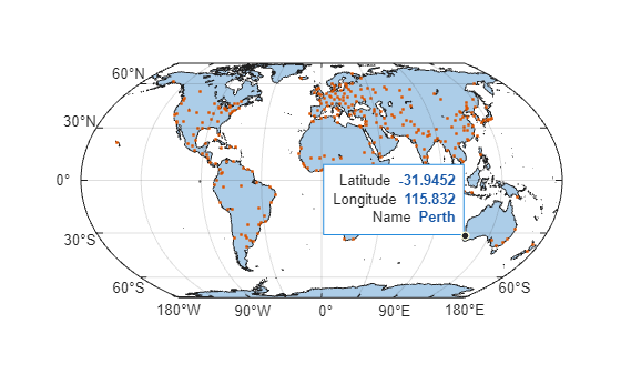 Figure contains an axes object with type mapaxes. The mapaxes object contains 2 objects of type polygon, point.