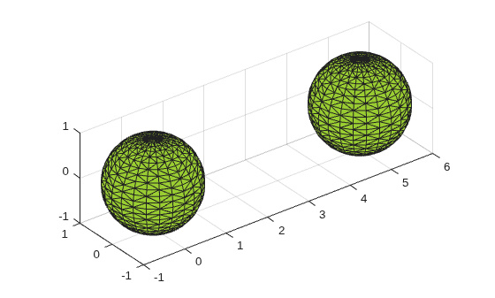 Alpha shape plot of two spheres with triangular mesh faces, separated along the x-axis