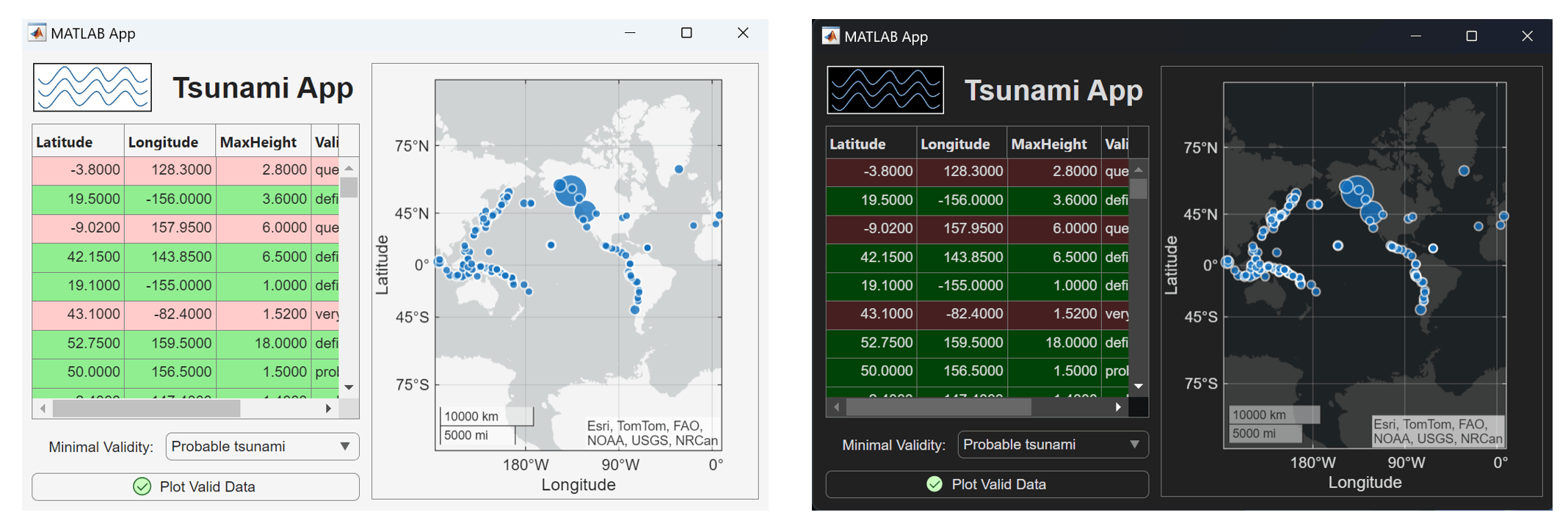 The same app in both light theme and dark theme. The app has an image, some text, and tabled with colored rows, and some plotted data. The colors of each of the elements is different in each theme.