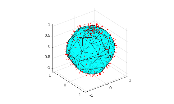Figure contains an axes object. The axes object contains 2 objects of type patch, quiver.