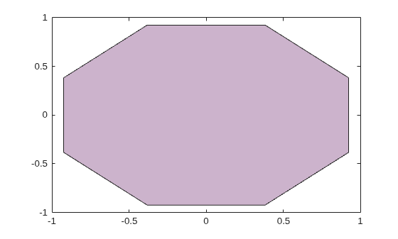 Figure contains an axes object. The axes object contains an object of type patch.