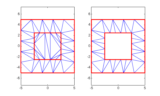 Figure contains 2 axes objects. Axes object 1 contains 3 objects of type line. Axes object 2 contains 3 objects of type line.