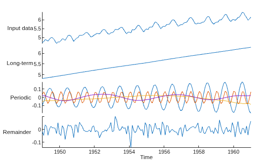 Figure contains an object of type stackedplot.