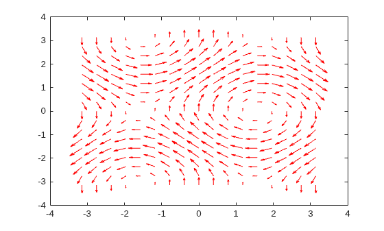 Figure contains an axes object. The axes object contains an object of type quiver.