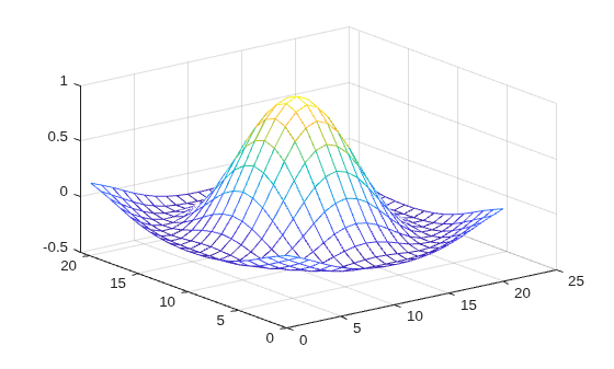 Figure contains an axes object. The axes object contains an object of type surface.