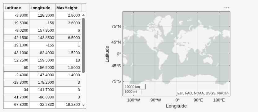 App with a table of tsunami data on the left and a geographic bubble chart on the right