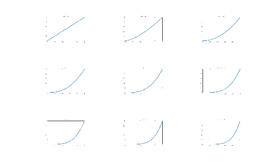 Figure contains 9 axes objects. Hidden axes object 1 contains an object of type image. Hidden axes object 2 contains an object of type image. Hidden axes object 3 contains an object of type image. Hidden axes object 4 contains an object of type image. Hidden axes object 5 contains an object of type image. Hidden axes object 6 contains an object of type image. Hidden axes object 7 contains an object of type image. Hidden axes object 8 contains an object of type image. Hidden axes object 9 contains an object of type image.