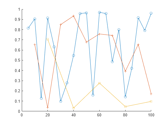 matlab return vector elements