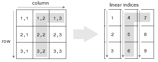 matrix matlab