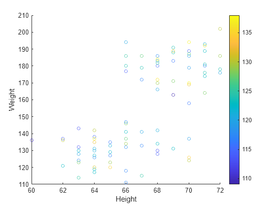 3d plot matlab