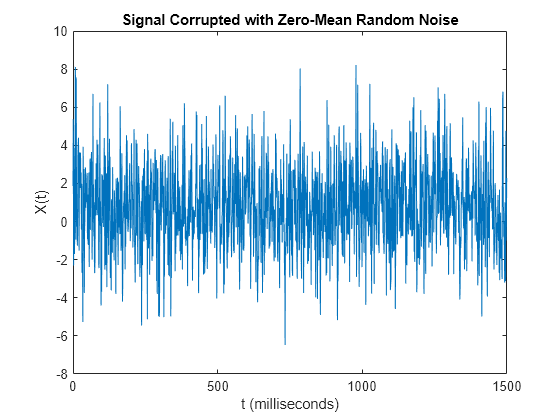 matlab fft