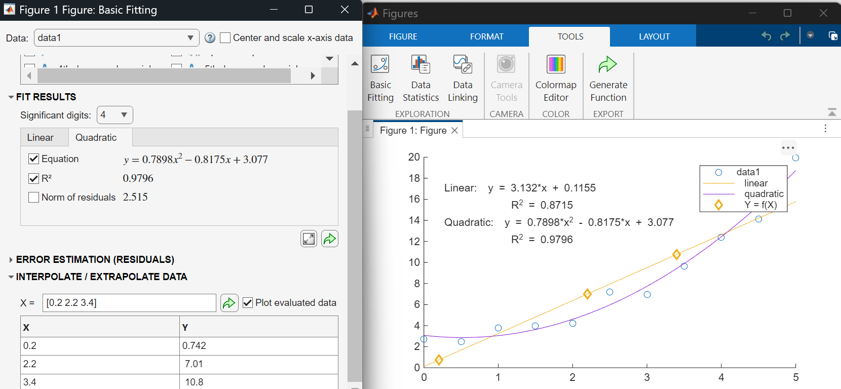 The Basic Fitting tool appears to the left. In the Interpolate/Extrapolate Data section, the X field contains the vector [0.2 2.2 3.4] and the Plot evaluated data option is selected. At the right, a figure window displays a scatter plot as well as the fit, equation, and R-squared value for the linear and quadratic models. Three interpolated values are plotted on the linear (OR quadratic) model.