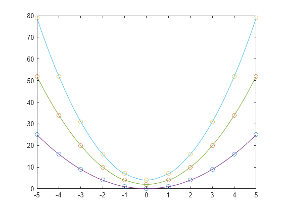 matlab interp1 for extrapolation