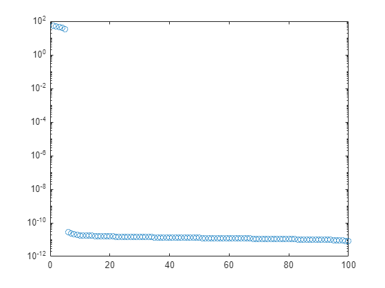 norm matlab