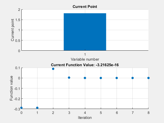 matlab function handle equal to zero