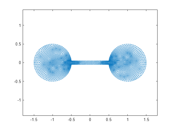 Figure contains an axes object. The axes object contains an object of type graphplot.