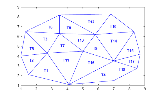 Figure contains an axes object. The axes object contains 19 objects of type line, text.