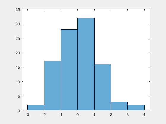 matlab histogram