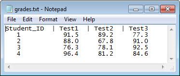 Read formatted data from text file or string MATLAB textscan