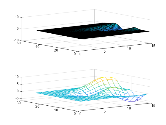 Figure contains 2 axes objects. Axes object 1 contains an object of type surface. Axes object 2 contains an object of type surface.