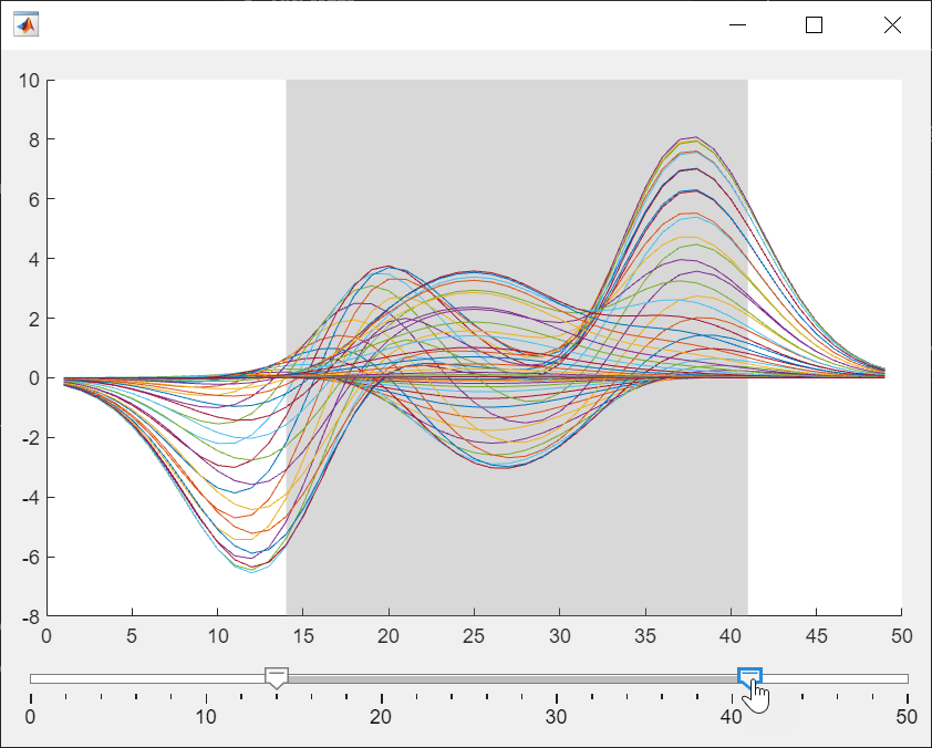 Plot and range slider in a UI figure window. The plot has a highlighted region with a range that matches the value of the range slider.