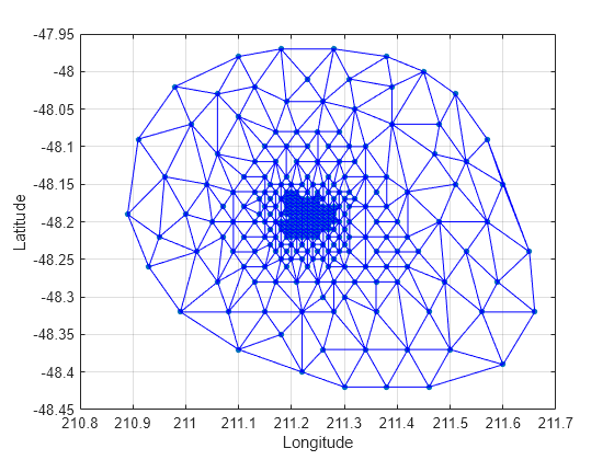 Figure contains an axes object. The axes object with xlabel Longitude, ylabel Latitude contains 2 objects of type line. One or more of the lines displays its values using only markers