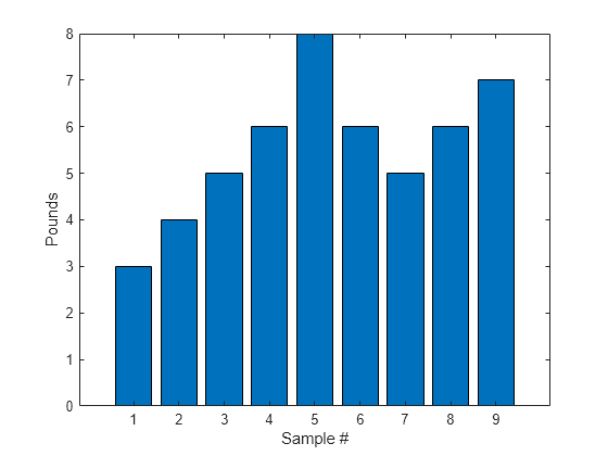 matlab matrix operations