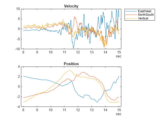 Loma Prieta Earthquake Analysis