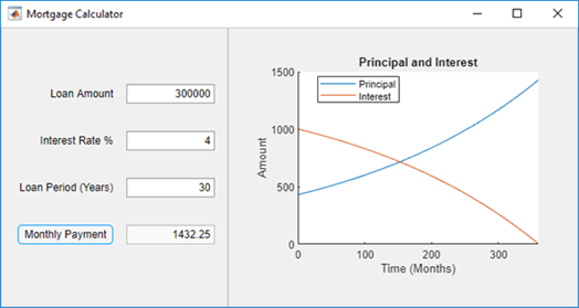 Add Legend to Graph - MATLAB & Simulink