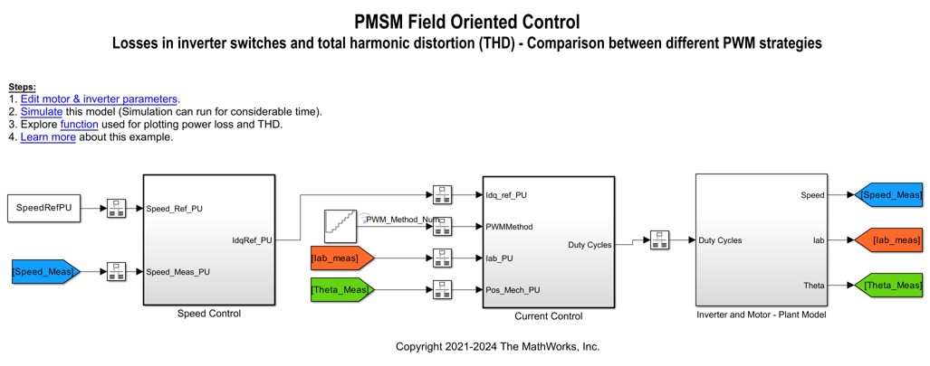 Determine Power Losses and THD for PWM Methods