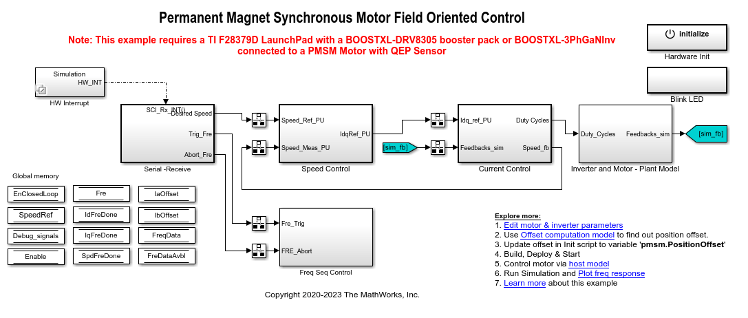 Frequency Response Estimation of PMSM Using Field-Oriented Control