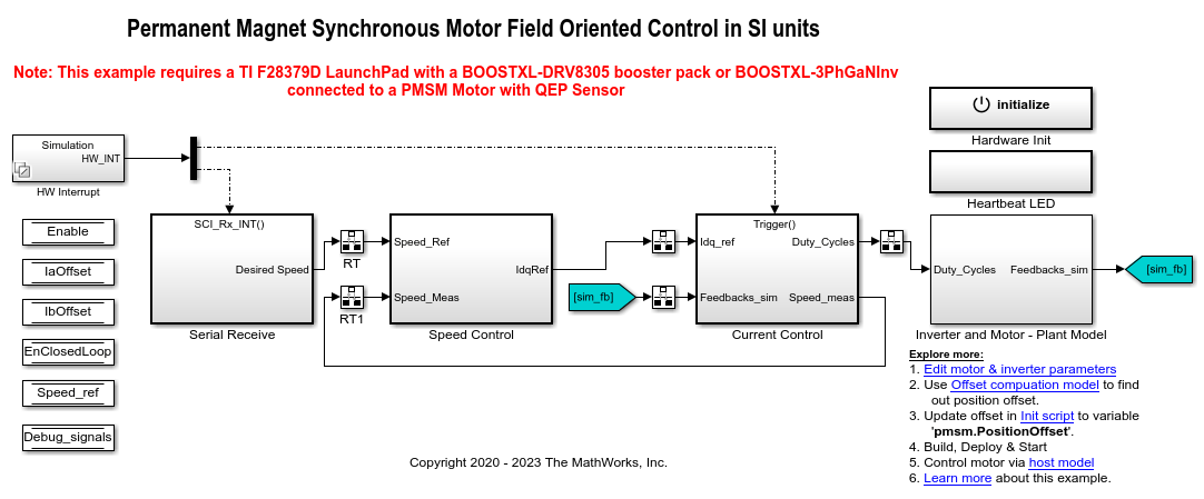 Field-Oriented Control of PMSM Using SI Units