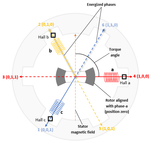 Hall Sensor Sequence Calibration of BLDC Motor