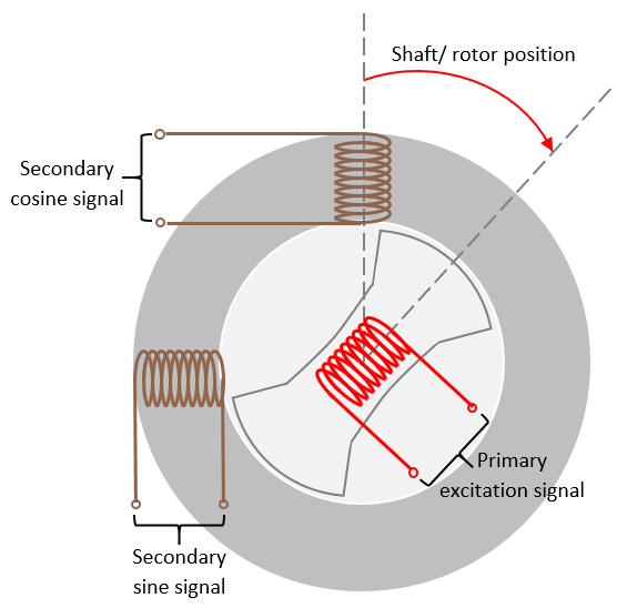 Monitor Resolver Using Serial Communication