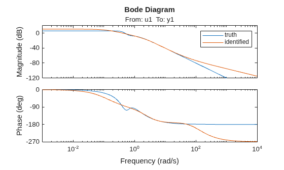 MATLAB figure