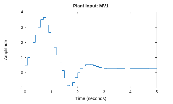 MATLAB figure