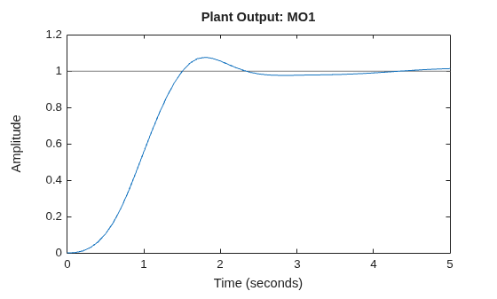 MATLAB figure