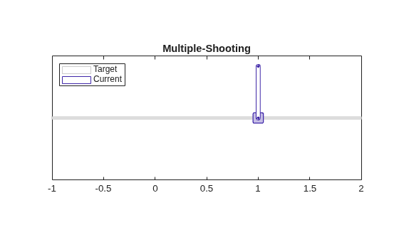Figure contains an object of type cartpolevisualizer.