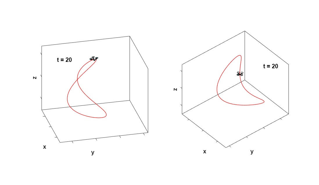 Control of Quadrotor Using Nonlinear Model Predictive Control