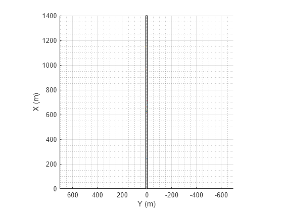 Figure contains an axes object. The axes object with xlabel X (m), ylabel Y (m) contains 13 objects of type patch, line.