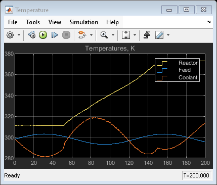 Adaptive MPC Control of Nonlinear Chemical Reactor Using Successive Linearization