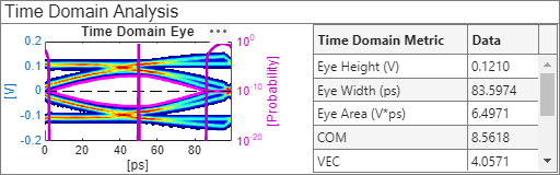 Optimize Eye Height in SerDes System Model