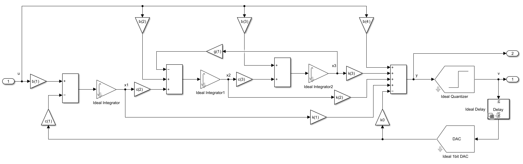topology_simulink_with_ELD.png