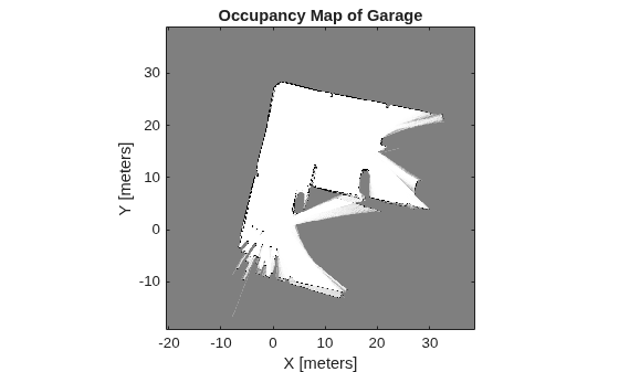Build Occupancy Map from Lidar Scans and Poses
