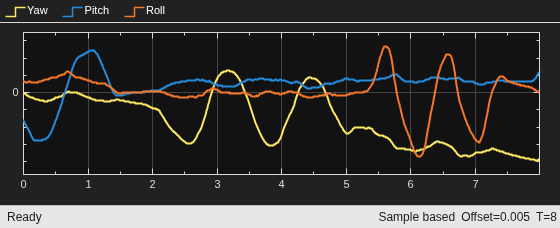 Compute Orientation from Recorded IMU Data