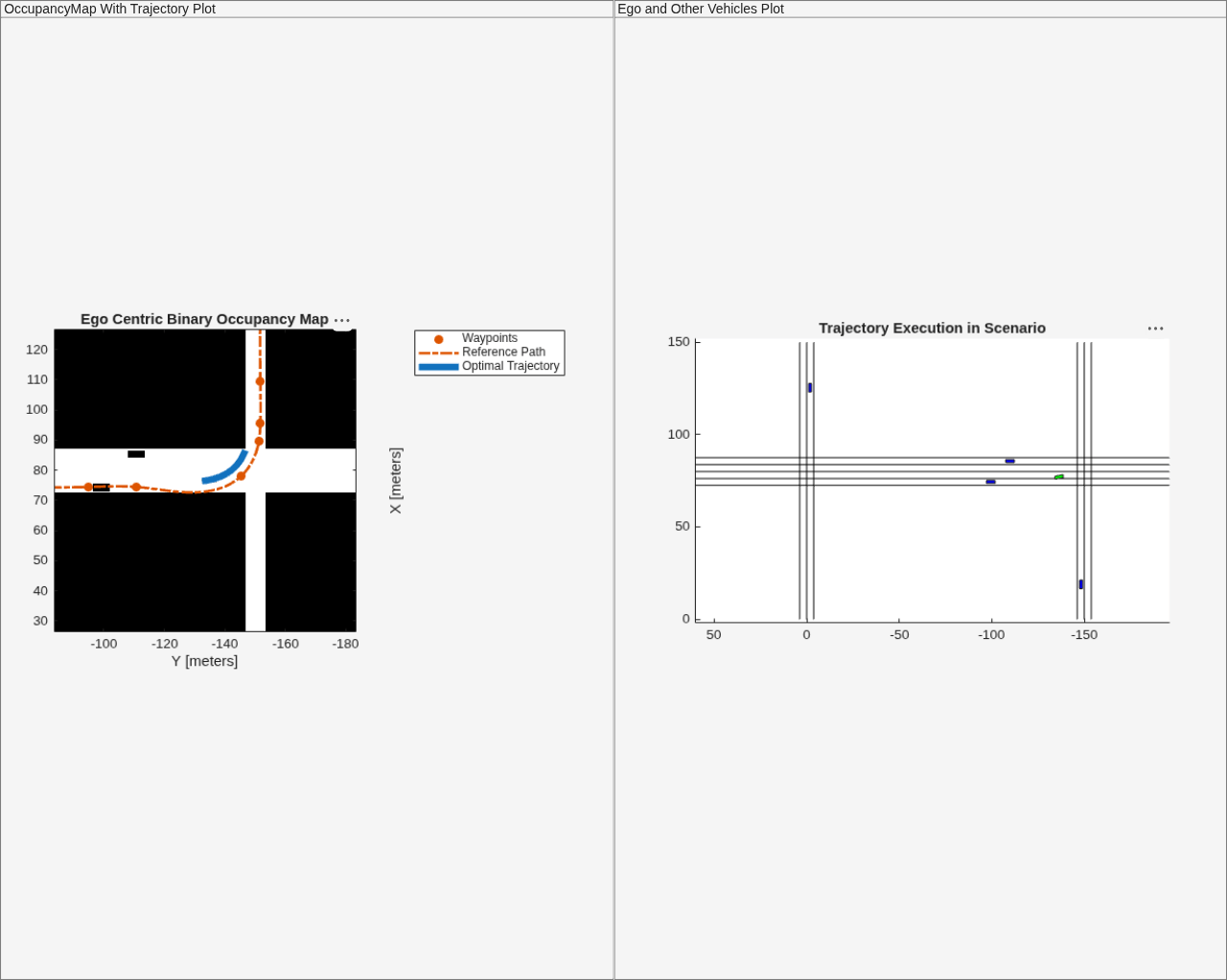 Figure contains 2 axes objects and other objects of type uipanel. Axes object 1 with title Ego Centric Binary Occupancy Map, xlabel X [meters], ylabel Y [meters] contains 5 objects of type image, patch, line. One or more of the lines displays its values using only markers These objects represent Waypoints, Reference Path, Optimal Trajectory. Axes object 2 with title Trajectory Execution in Scenario contains 16 objects of type line, patch.